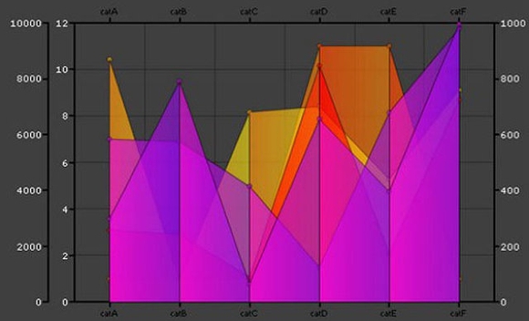 BirdEye - best data visualization tools