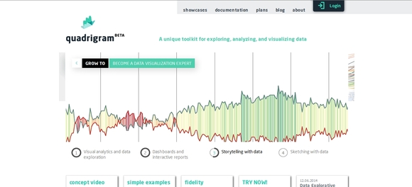 QUADRIGRAM - free data visualization tools