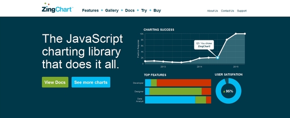 ZingChart - data visualization examples